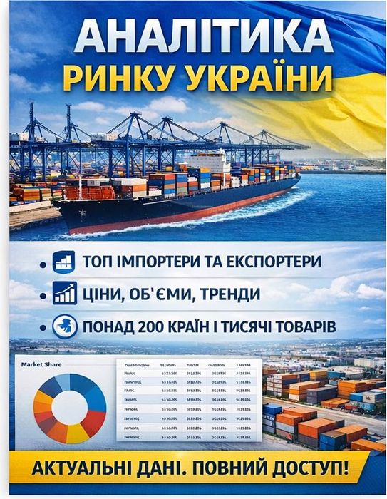 Аналіз ринку імпорт експорт Україна 2025