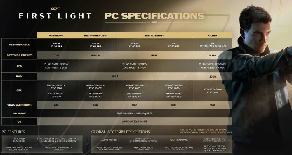 007 First Light Deluxe Edition офлайн активацiя STEAM на ПК