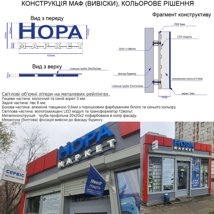 Паспорт вивіски. Погодження вивіски. Погодження паспорту вивіски Львів