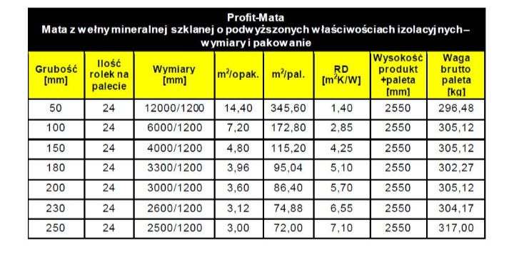 Wełna ISOVER profit mata, super mata  15, 10 cm