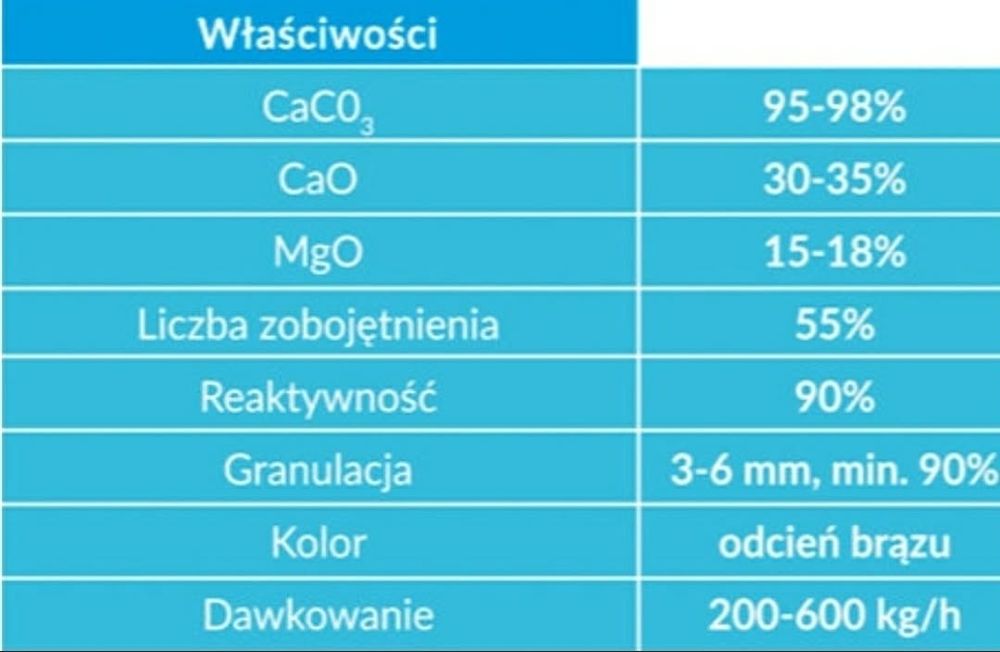 PRODUCENT: Wapno Granulowane Czarna Kreda Siarczan Magnezu kizeryt