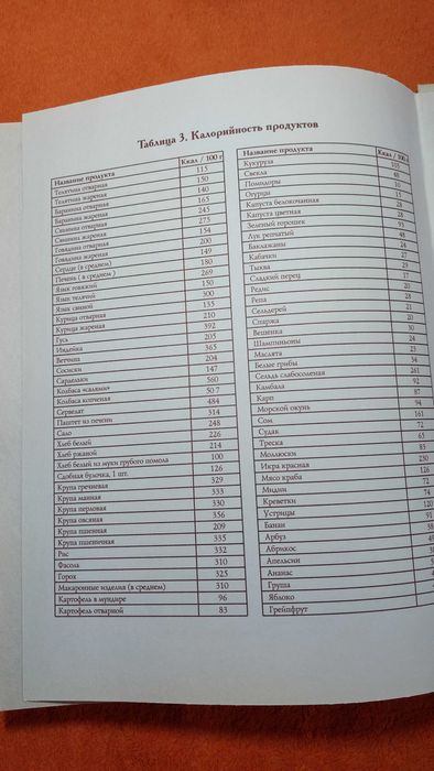 Кулинарная энциклопедия: 365 меню на каждый день