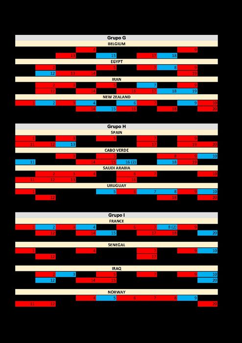 Cromos Panini Mundial 2026