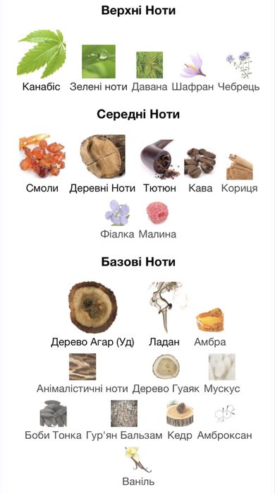 Духи Black Afgano Nasomatto 30мл.