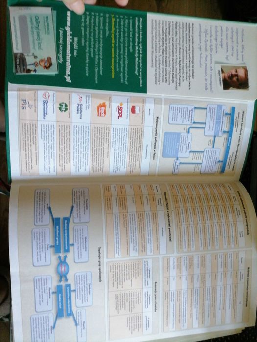 Vademecum matura-WOS