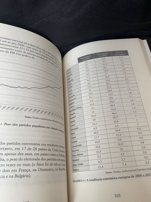 Livro “De Olhos postos no Amanhã” de Éloi Laurent