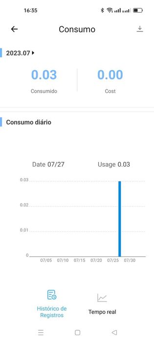 Tomada Inteligente com medição de consumo