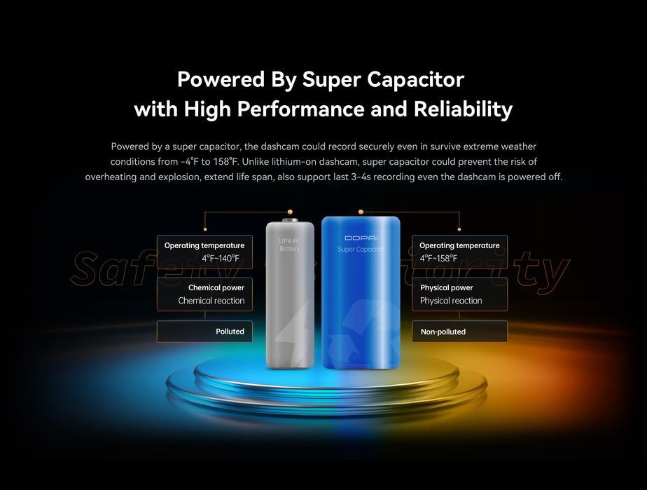 Авторєстратор Ddpai Mola N3 Pro GPS  2 камери кут огляду 140