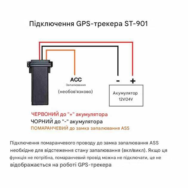 Автомобільний mini GPS Tracker GSM SinoTrack ST-901 2G Нові!