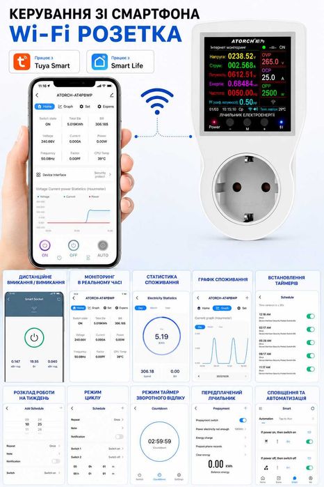 Розумна Wi-Fi розетка ATORCH 16A 3680Вт | Захист техніки | Ватметр | Лічильник електроенергії | Tuya Smart Life