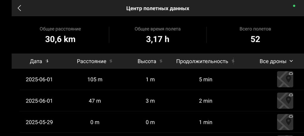 Дрон dji air3s .