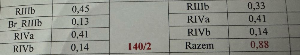 Sprzedam działke Rzedzianowice  0.88ha