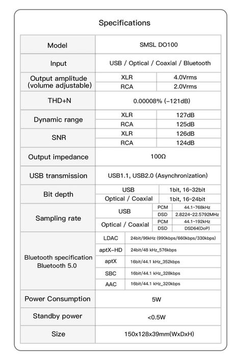 Цап SMSL DO100 балансный