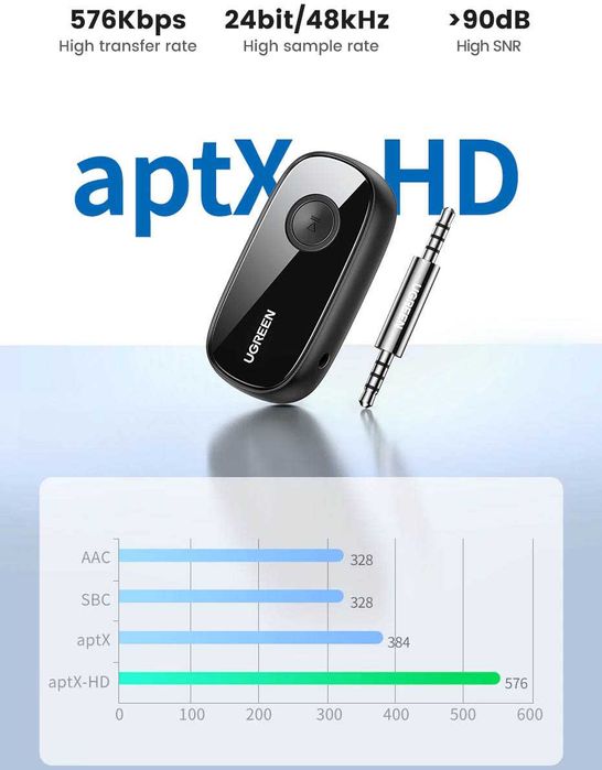 Блютуз Адаптер 5.1 AUX 3.5 Ugreen aptX HD Батарея Ресивер Приемник