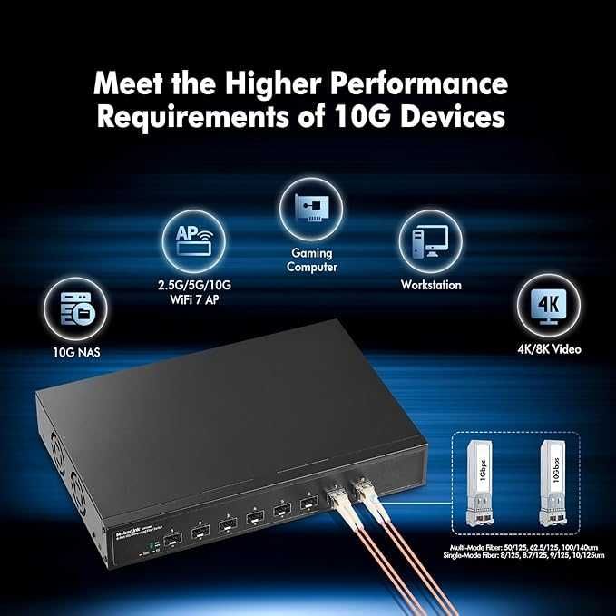 MokerLink 8 Niezarządzany Przełącznik Światłowodowy 10G SFP+
