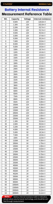 FNIRSI HRM-10 Тестер внутреннего сопротивления