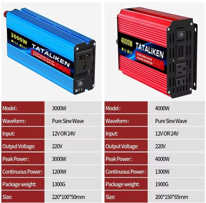 Инвертор 24v - 220v чистый синус 3000w,1200w преобразователь.
