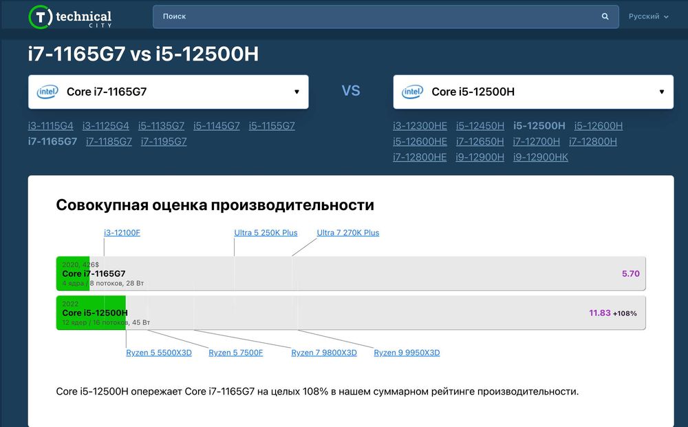 ‼️Потужні ноутбуки Lenovo V15 G4 15,6″ IPS Full HD / Core i5-12500H (12 ядер| 16 потоків) / 16GB RAM / SSD 256GB / для складних завдань, IT -5 шт.‼️