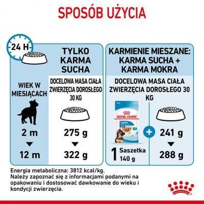 Karma dla psa sucha Royal Canin Maxi Junior 15kg