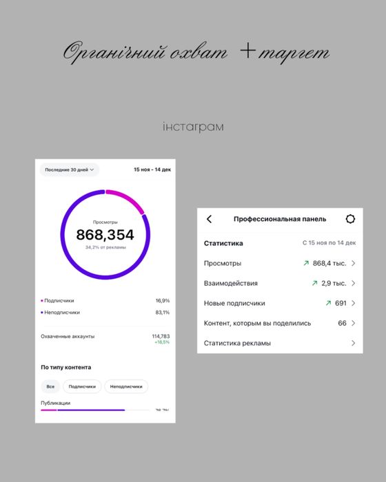 СММ/SMM спеціаліст, рекламні креативи, сторіс- мейкер