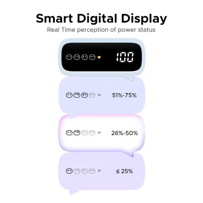PowerBank UGREEN 20000мАч, двойной кабель, быстрая зарядка, 22,5 Вт