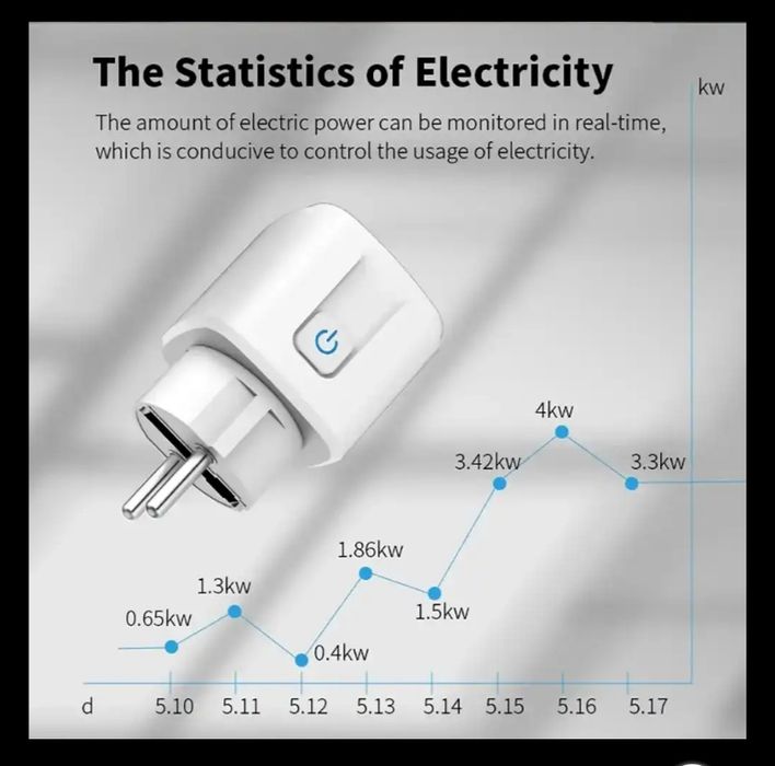 Умная розетка   WiFi   20 А и 16 А