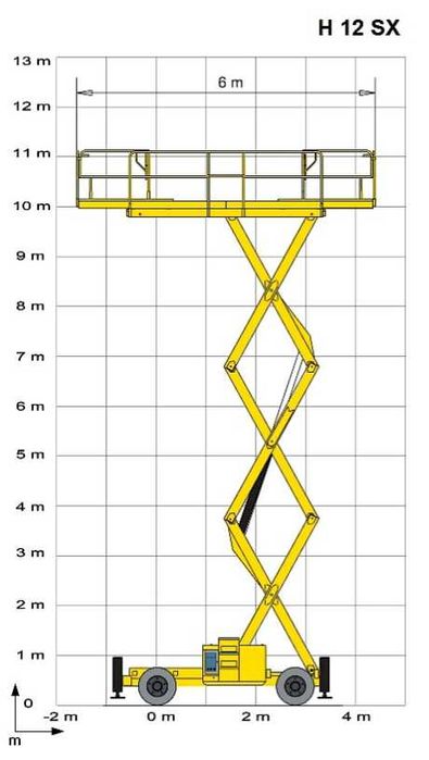 ОРЕНДА дизельного ножичного підйомника Пекканіска H 12 SX