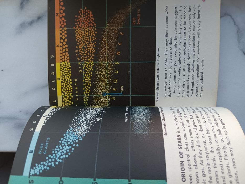 150 Paintings in color stars