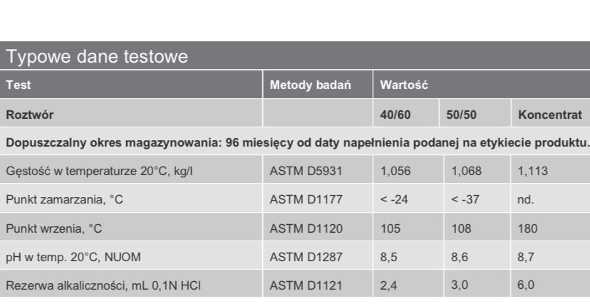 Glikol nowy Delo XLC cena 4zł za 1L