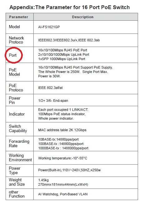 Гігабітний POE комутатор NICGIGA 1000Mbps 8/19 Ports