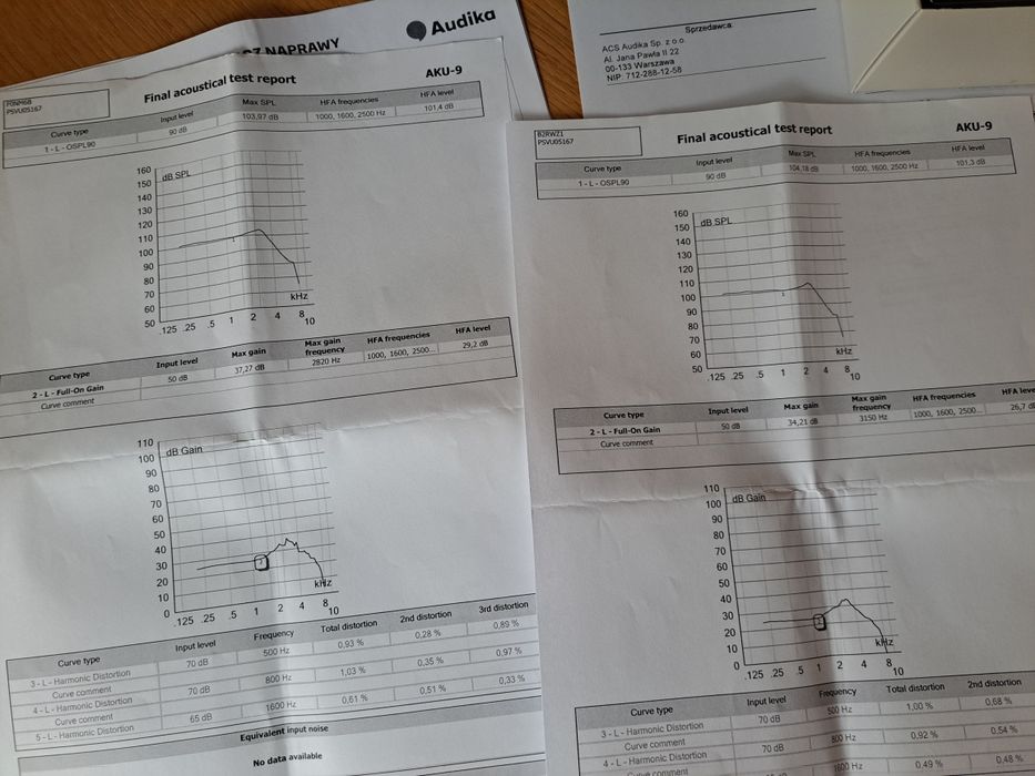 Aparaty słuchowe Oticon Real 2 mini Rite R lewy i prawy oraz ładowarka
