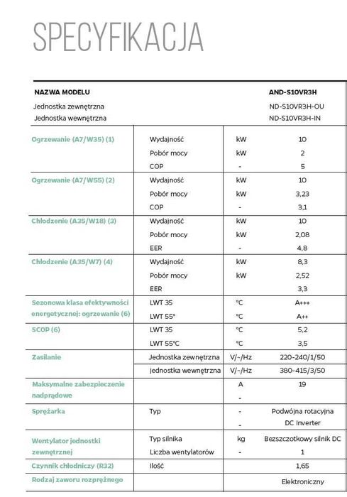 AND-S10VR3H Pompa Ciepła Split 10KW