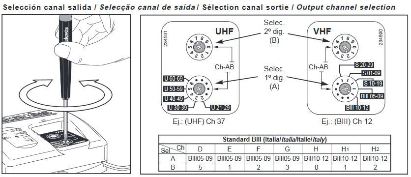Modulator - Televés64283965400705124