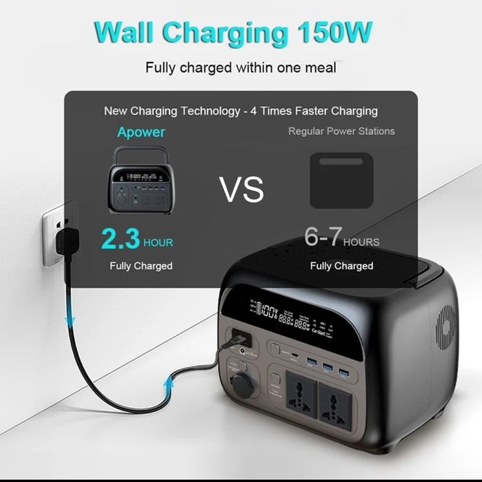 Зарядна станція CTOLITY AP400/500W/345wh