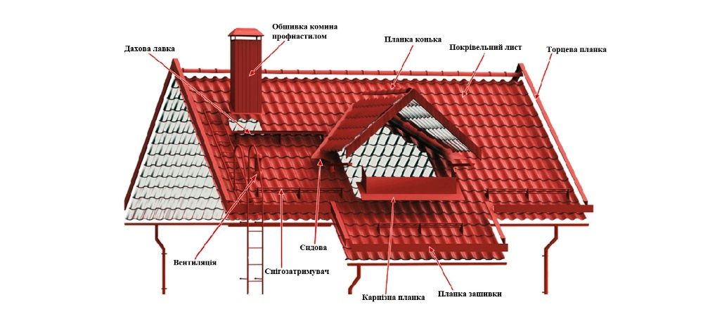 Профнастил Секции ЗАбор 3Д УСТАНОВКА Кладочная Сетка Рабица Профлист