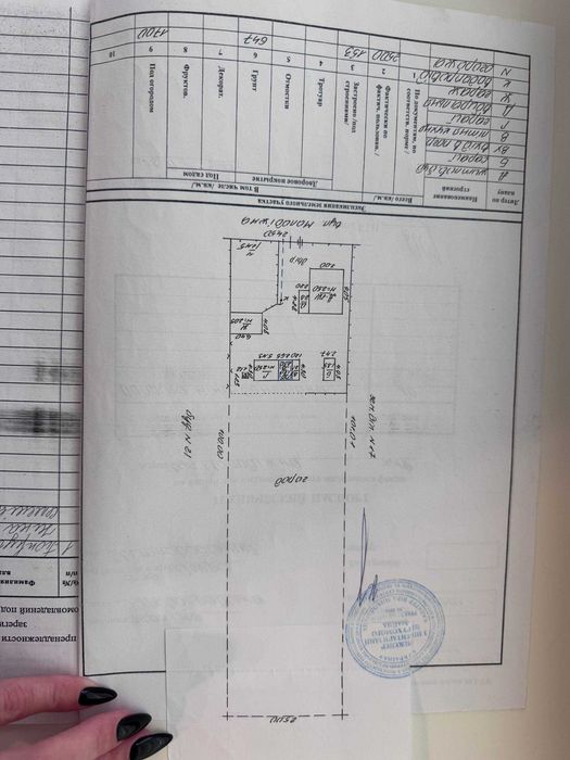 Терміново продам будинок