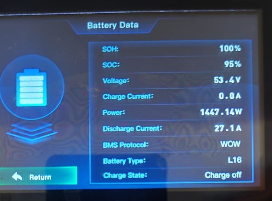 Bateria Solar SRNE 10,24 Kw Para Inversores Híbridos e Off-Grid