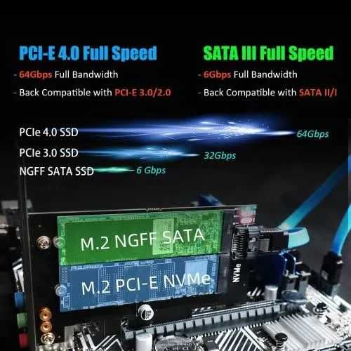 Adaptador Dual M.2 PCIe X4 para 1 SSD M.2 e 1 SSD M.2 SATA, NOVO.