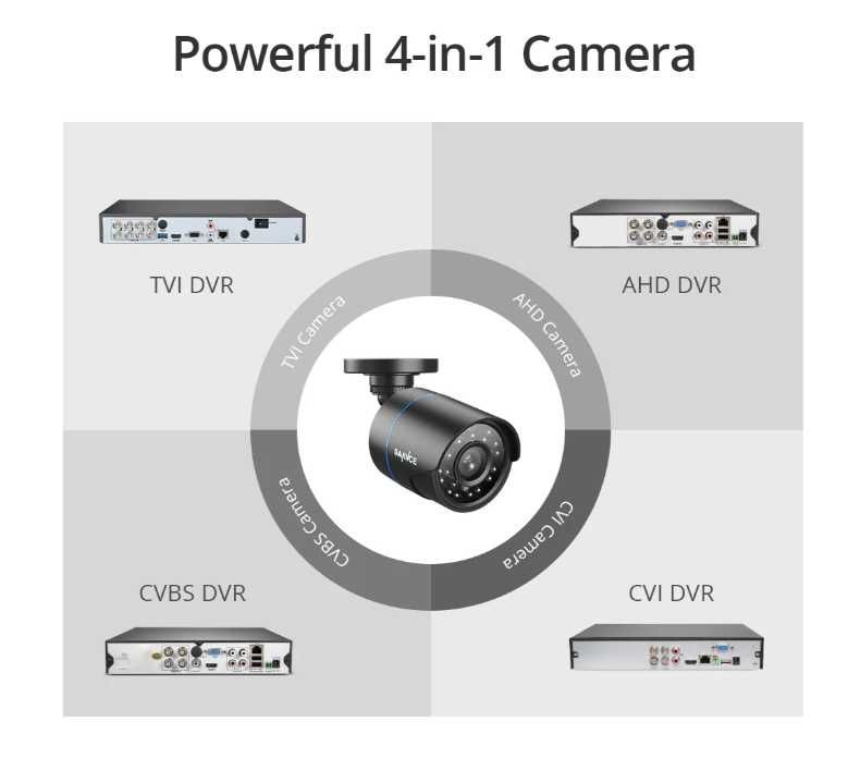 KIT 4 Câmeras Bullet 3000TVL 4IN1 1080P HD CCTV