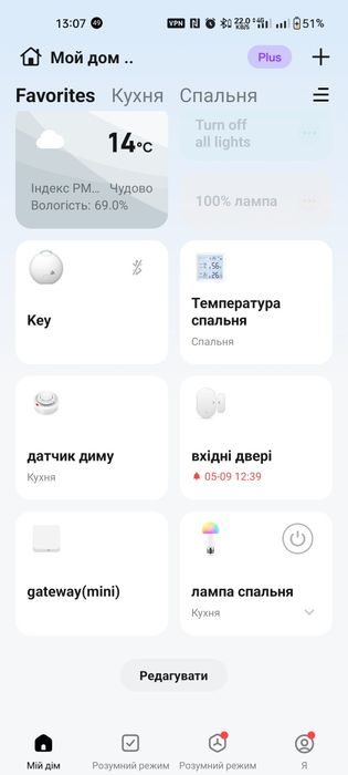 метеостанція smart tuya