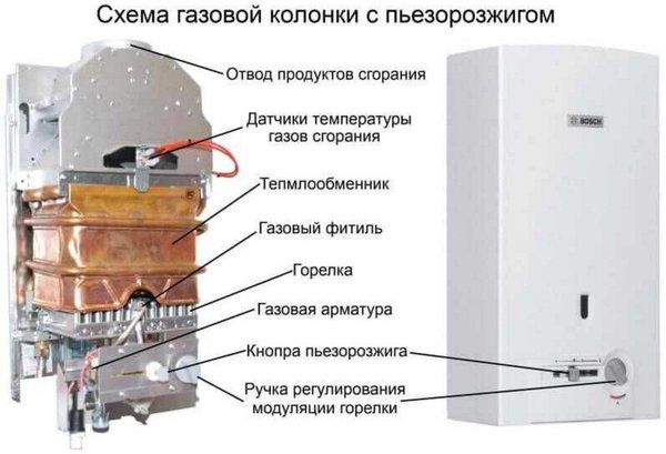 Ремонт чистка замена газовых колонок котлов и  плит ..Сантехремонт.