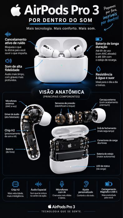 Airpods 3 pro (Usados 1 mes de uso apenas)