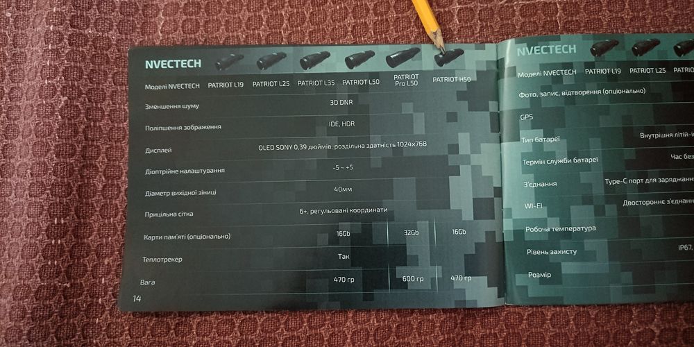 Тепловизор. Прибор ночного видения.