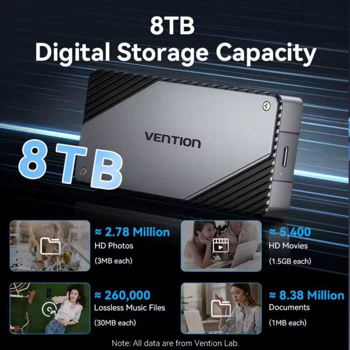 Зовнішня кишеня Vention 40Gbps M.2 NVMe SSD to USB4, Thunderbolt 4