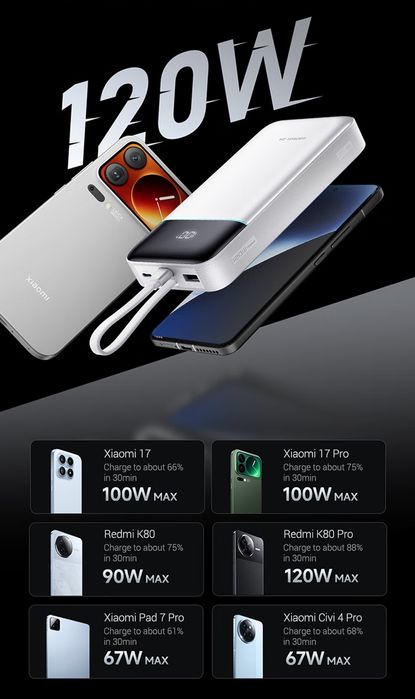 Cuktech 25, 120w 25000mAh, павербанк со встроенным кабелем