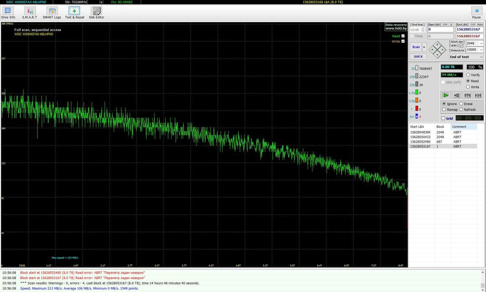 Диск HDD WD Red 8Tb WD80EFAX-68LHPN0