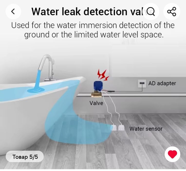 Датчик протікання води.