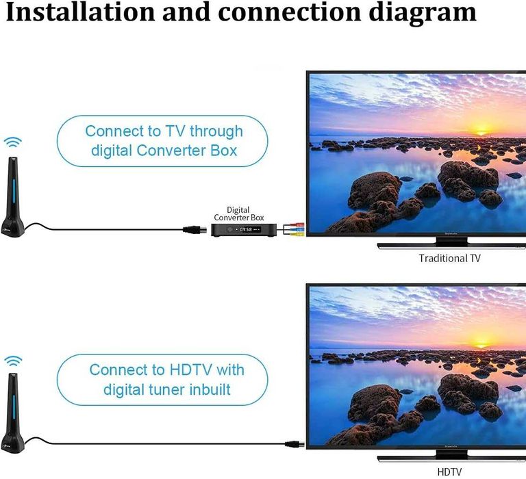 Телевізійна антена, цифрова HD-антена 4К 1080Р Smart TV