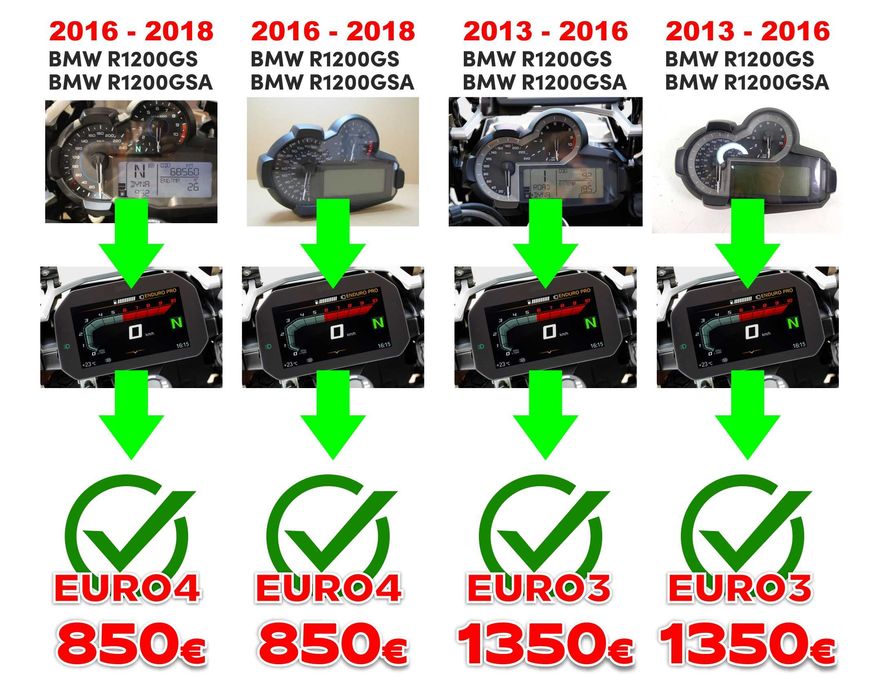 Retrofit TFT em BMW R1200 GS GSA 13-18