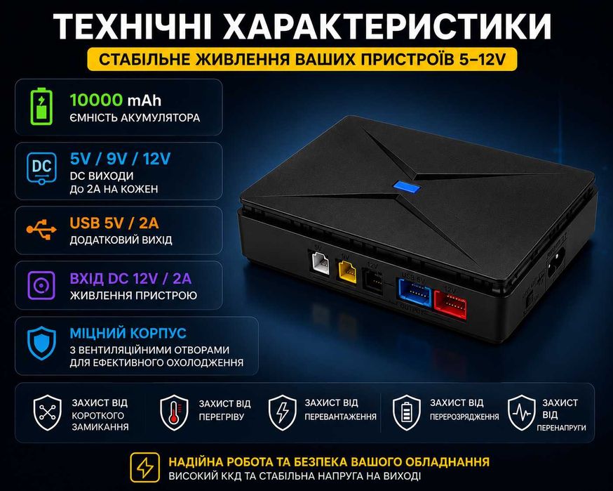 Міні ДБЖ для роутера Andowl 10000 mAh 5V 9V 12V | UPS безперебійник